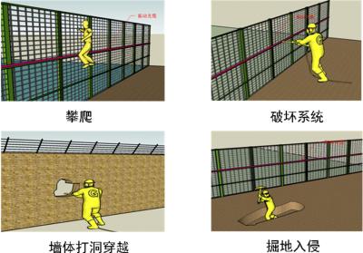 蒙山县周界防范报警系统四号