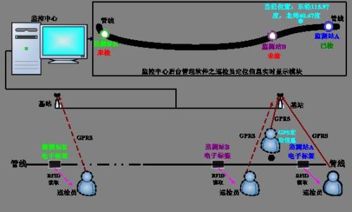 蒙山县巡更系统八号