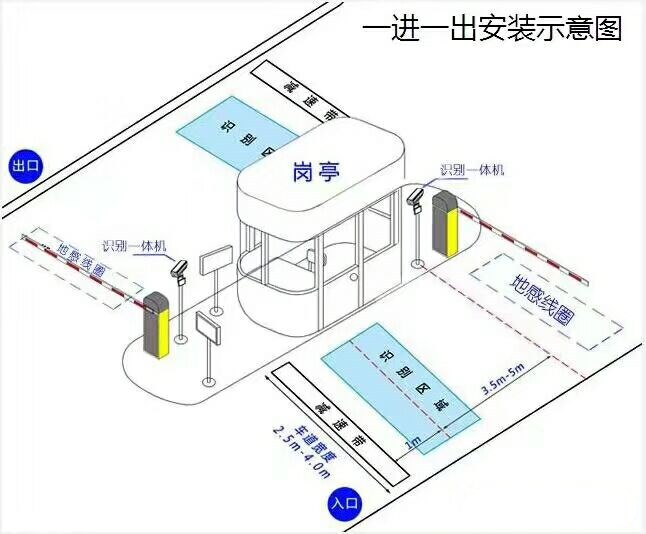 蒙山县标准车牌识别系统安装图