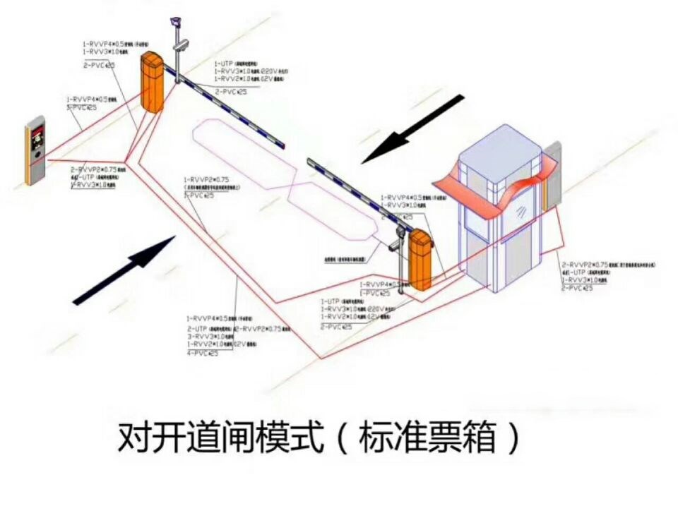 蒙山县对开道闸单通道收费系统