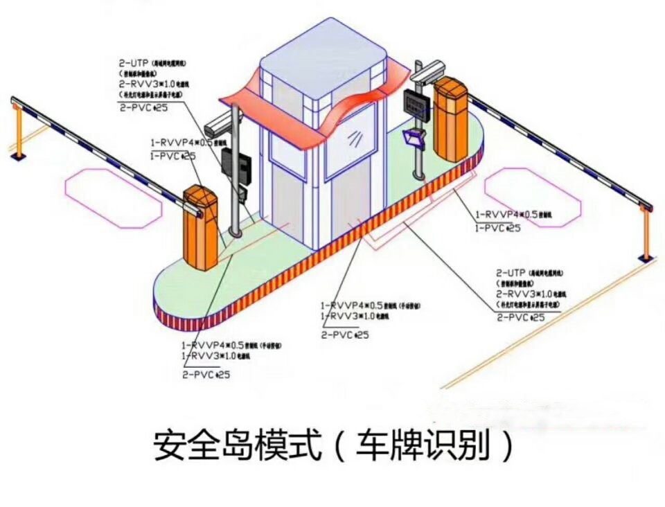 蒙山县双通道带岗亭车牌识别