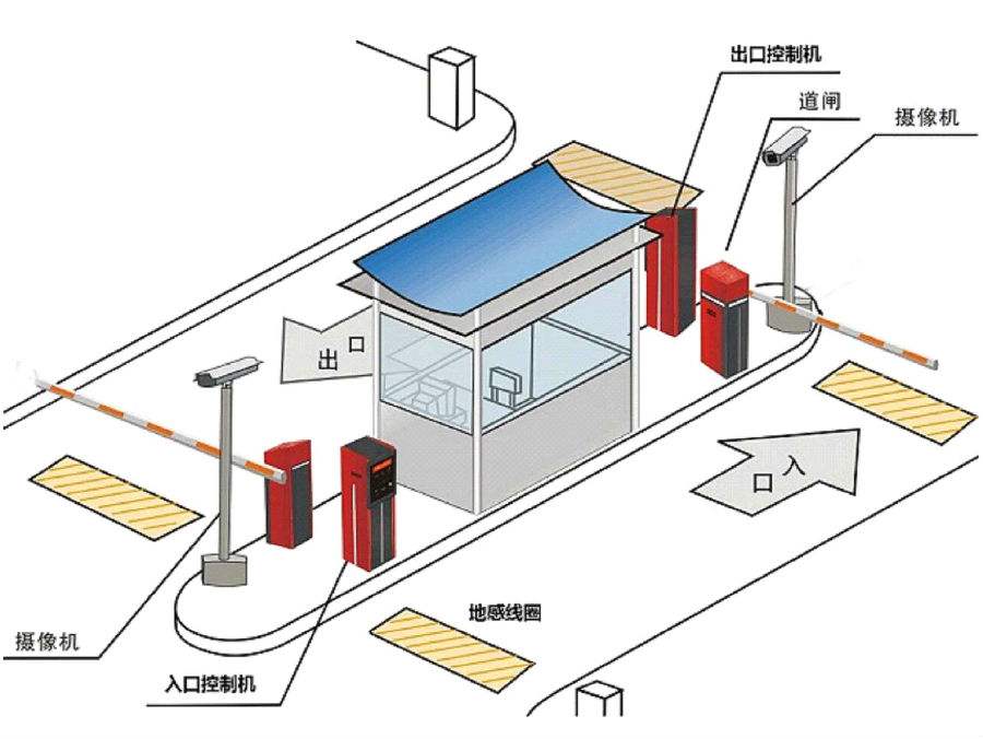 蒙山县标准双通道刷卡停车系统安装示意